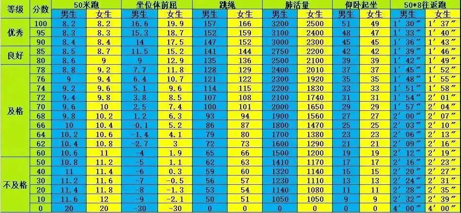 如何制定适合自己的篮球恢复训练计划?_2